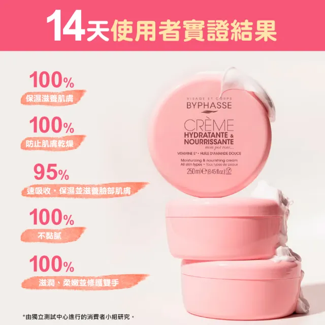 【BYPHASSE 蓓昂斯】保濕修護嫩膚霜x2入 臉/身體適用(粉嫩寶寶香 立即潤澤 細緻嫩膚 彈潤透亮)