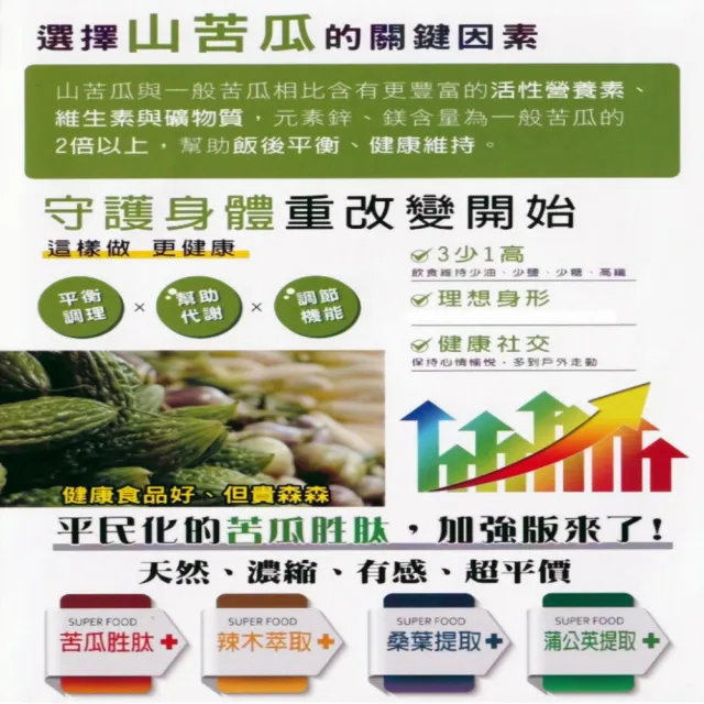 【奇蹟】辣木平高營養精華x2盒(20gx12包/盒)