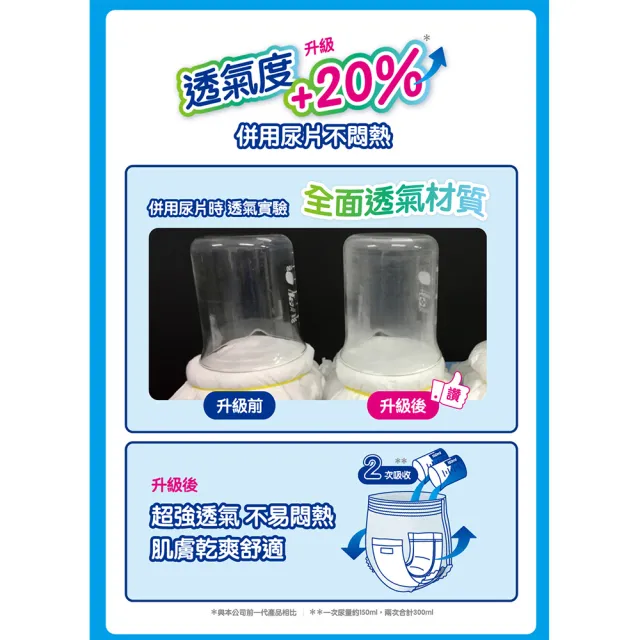 【日本大王】愛適多 超透氣舒適復健褲_M11片/包(成人紙尿褲)