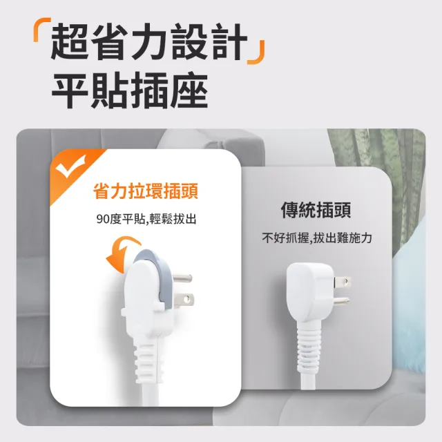 【PC Park】K606 六開六插 3P延長線 1.8M 台灣製造(台製延長線 超安全)