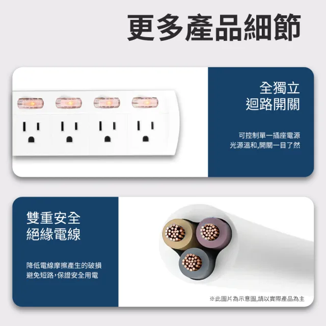 【PC Park】K606 六開六插 3P延長線 1.8M 台灣製造(台製延長線 超安全)