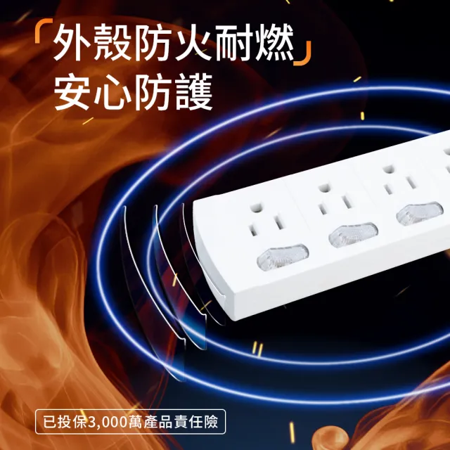 【PC Park】K609 六開六插 3P延長線 2.7M 台灣製造(台製延長線 超安全)