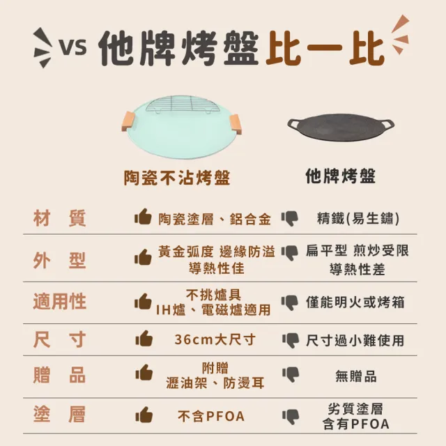 【WondaMom】陶瓷不沾瀝油烤盤組 36cm(烤盤 露營 烤肉 不沾烤盤 陶瓷烤盤 韓式烤盤)
