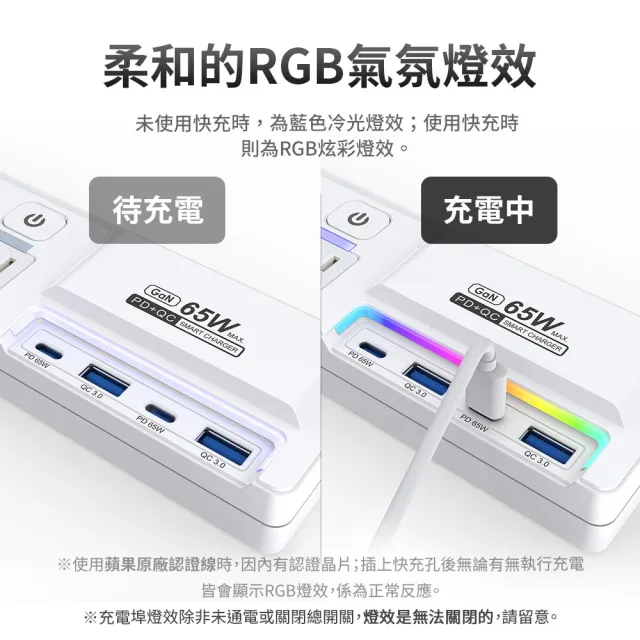 【iCooby】NX2 延長線 65W 氮化鎵 延長線 PD+QC 三開四插 1.8M 超閃充延長線(過載保護 RGB燈光 黑/白)