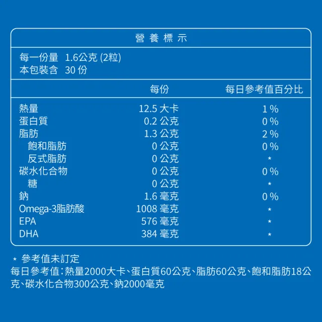 【大研生醫】德國頂級魚油3盒+德國專利苦瓜胜肉桂膠囊3盒(陳美鳳代言)