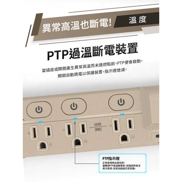 【iCooby】GX1探索者 65W 氮化鎵四開三插延長線 露營必備 安全 嗶嗶過載警示(outdoor風格 過載保護)