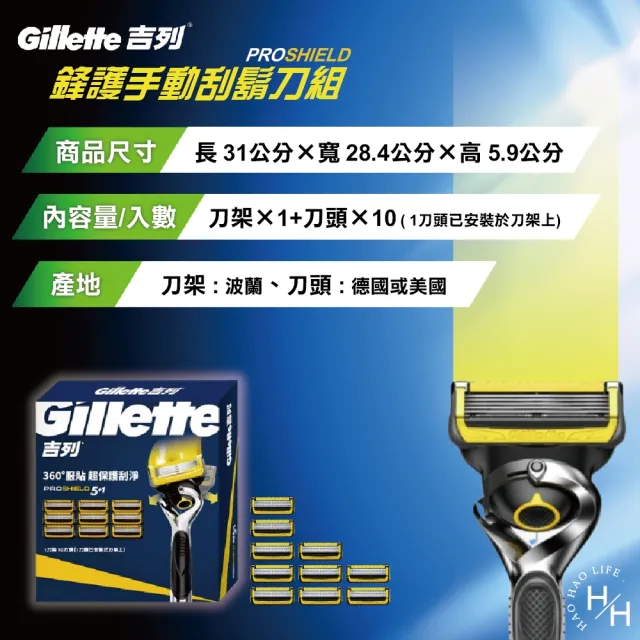 【Gillette 吉列】鋒護手動刮鬍刀組(刀架x1+刀頭x10)