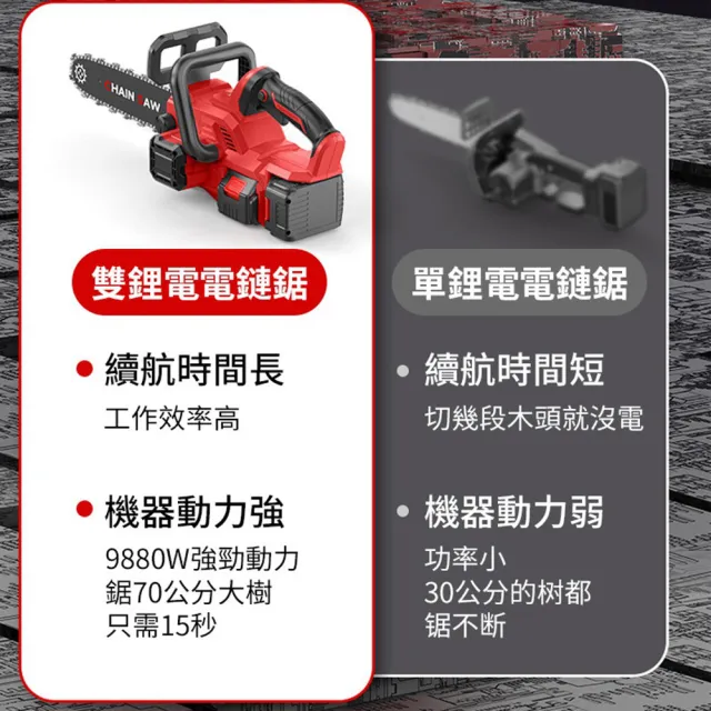 【Ogula 小倉】鏈鋸機 雙電驅動 乾濕速切70公分 16吋無刷王者款（15節兩電）緊急剎車(電鏈鋸/伐木鋸/電鋸)