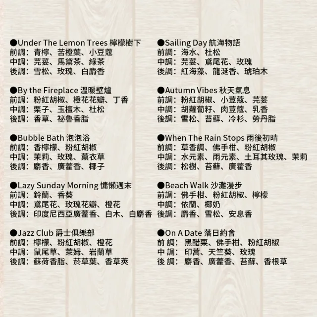 【Maison Margiela】記憶香氛小香禮盒 2mlx10入(國際航空版)