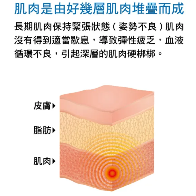 【易利氣】硬扣扣剋星組合_黑EX項圈1300磁力貼)