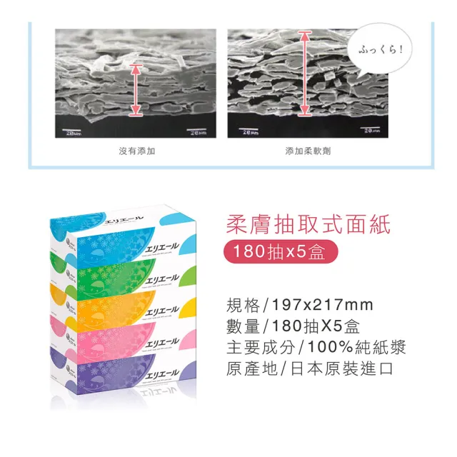 【日本大王】elleair 柔膚抽取式面紙180抽x5盒X12串(箱購出貨)