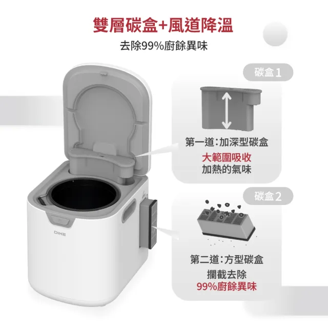 【DIKE】活性碳過濾碳盒(HKE522專用)