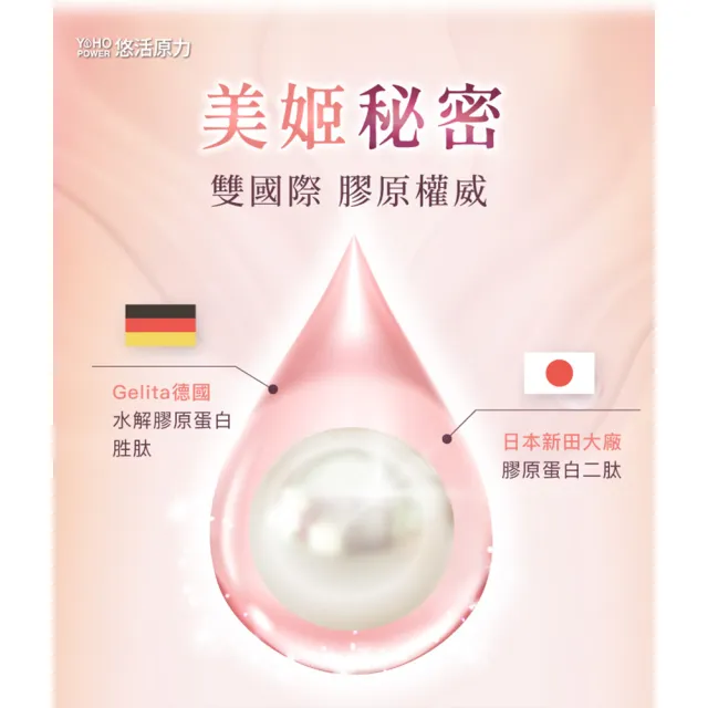 【悠活原力】悠活煥妍膠原蛋白精華粉x2盒(15包/盒 共30包 維生素C 膠原蛋白胜 玻尿酸)