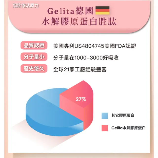 【悠活原力】悠活煥妍膠原蛋白精華粉x2盒(15包/盒 共30包 維生素C 膠原蛋白胜 玻尿酸)