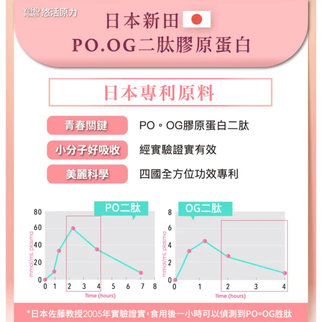 【悠活原力】悠活煥妍膠原蛋白精華粉x2盒(15包/盒 共30包 維生素C 膠原蛋白胜 玻尿酸)