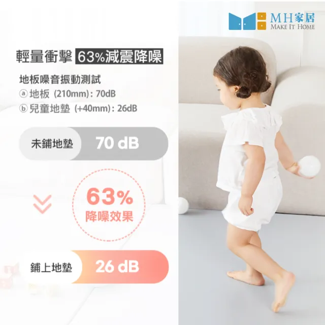 【MH 家居】韓風無縫隙5折兒童地墊 100x150(遊戲墊/兒童地墊/無縫隙地墊)