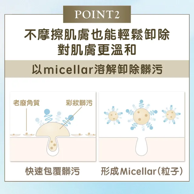 【Bifesta 碧菲絲特】抗暗沉即淨卸妝水超值3件組(瓶裝400ml+補充包360ml*2)