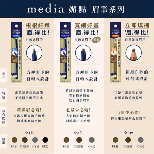 【media 媚點】自轉式眉筆