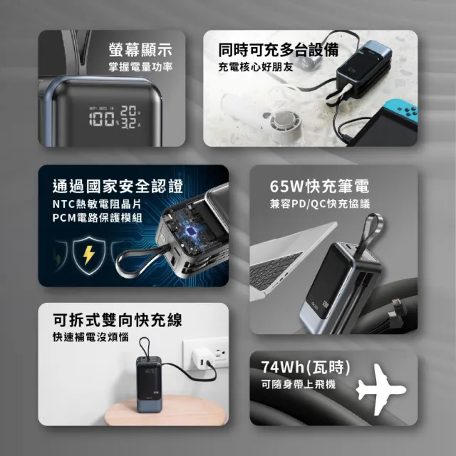 【aircolor】疾行者 65W快充行動電源 20000mAh(快充筆電 充電狀態顯示 可拆雙線 再附TyprC快充線 保固)