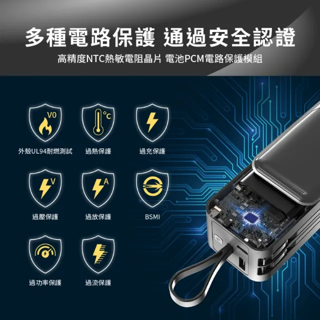【aircolor】疾行者 65W快充行動電源 20000mAh(快充筆電 充電狀態顯示 可拆雙線 再附TyprC快充線 保固)