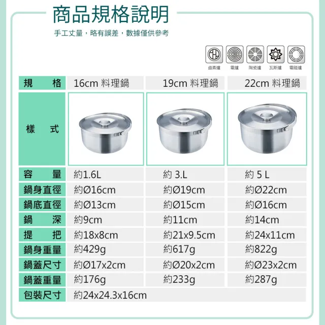 【PERFECT 理想】台灣製極緻厚316可提式調理鍋三入組(22cm+19cm+16cm/不挑爐具)