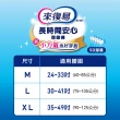 【來復易】長時間安心/夜安心復健褲M-XL 4包/箱(成人紙尿褲/褲型紙尿褲(2箱組 ))