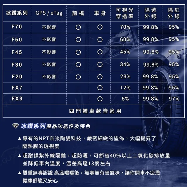 【FSK】防窺抗UV隔熱紙 防爆膜冰鑽系列 前擋 送安裝 不含天窗 F60-F(車麗屋)