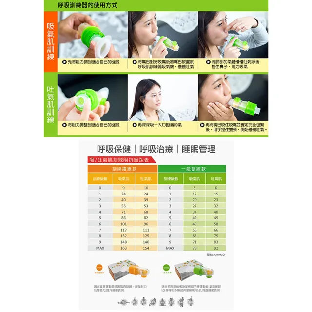 【X-BIKE】Bravo舒呼樂 呼吸訓練器 訓練躍級款 豔陽橘 吸吐二合一(血氧增加機制)