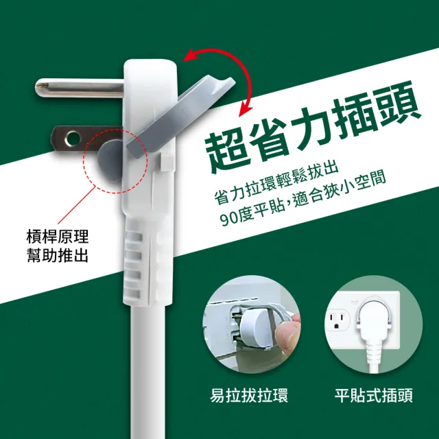 【PC Park】USB-537-9 氮化鎵PD+QC 六開五插 3孔延長線 2.7M 9尺 台灣製造 BSMI認證(MIT延長線)