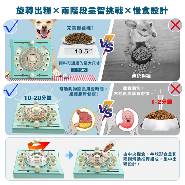 【KADTC】腦筋急轉盤(多功能 寵物益智玩具 藏食玩具 狗玩具 慢食 寵物訓練 防滑)