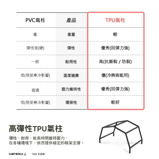 【KZM】T250 充氣帳(充氣帳篷 帳篷 露營帳篷 客廳帳 隧道帳 tent 快搭帳 快速帳 速搭帳 露營 逐露天下)