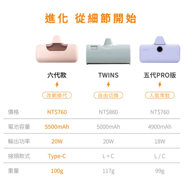 【iWALK】六代5500mAh直插式快充行動電源/LPB5500PC顏色任選(PD20W/Type-C)