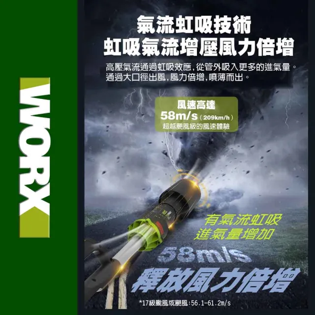 【WORX 威克士】20V 無刷鋰電吹風機(WU231)