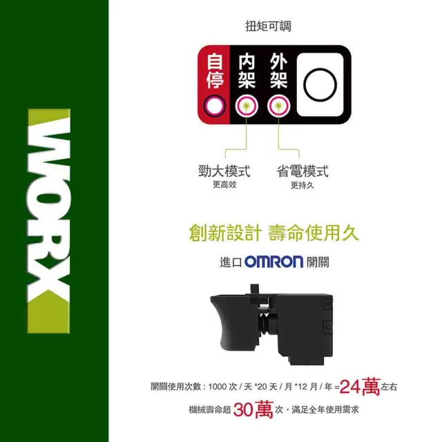 【WORX 威克士】20V 鋰電無刷衝擊扳手-雙電池套裝組(WU279.1)