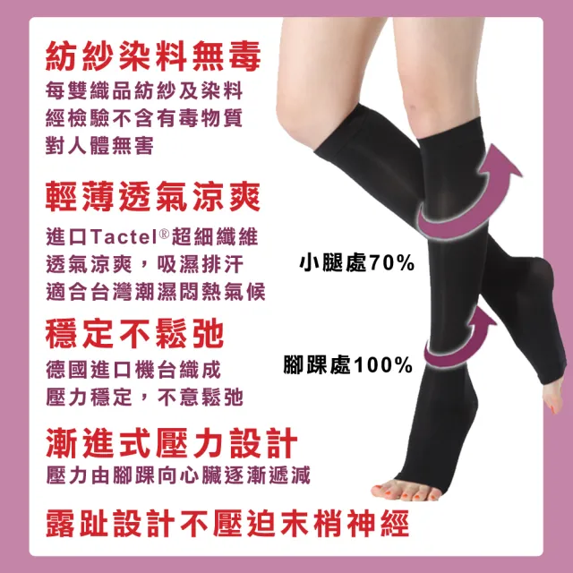 【Softmina】專業彈性壓力露趾小腿襪-超薄型(彈性襪/壓力襪/運動襪/久站久坐/束腿襪)