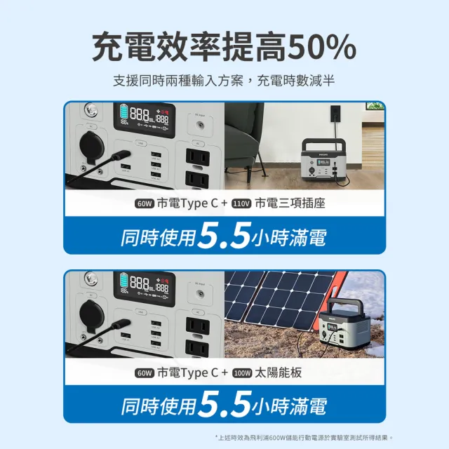 【Philips 飛利浦】600W 攜帶式儲能行動電源 DLP8093C(UPS不斷電/569Wh)