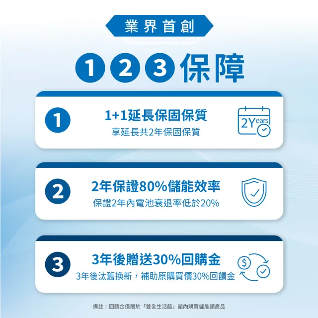 【Philips 飛利浦】1000W 攜帶式儲能行動電源 DLP8092C(UPS不斷電/1073Wh)