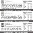 【MOS摩斯漢堡】日式咖哩包6入 200g/入(嚴選食材 香濃首選 露營 居家 登山 的好滋味)(料理包)