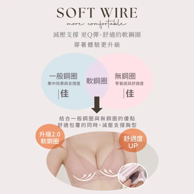 【Clany 可蘭霓】夢幻花語抗菌石墨烯集中包覆軟鋼圈BCD罩杯內衣(柔霧粉 8059-32)