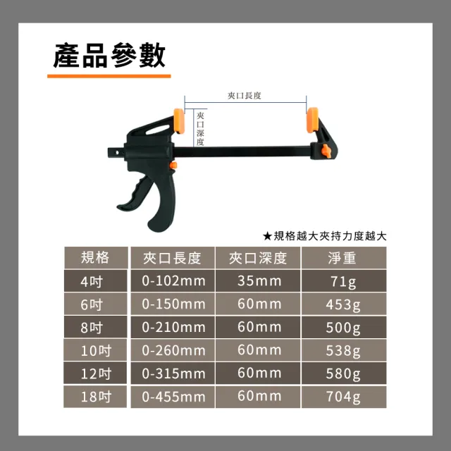 【工具王】2入組 固定夾子 F型夾 C型夾 萬用鉗 工具夾 木工 4吋 630-CF4*2(木工夾 槍型快速夾 萬用夾)