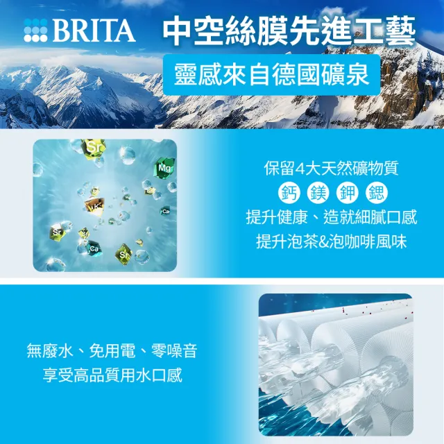 【BRITA】官方直營mypure pro V6 超濾濾芯組 SIOC-S