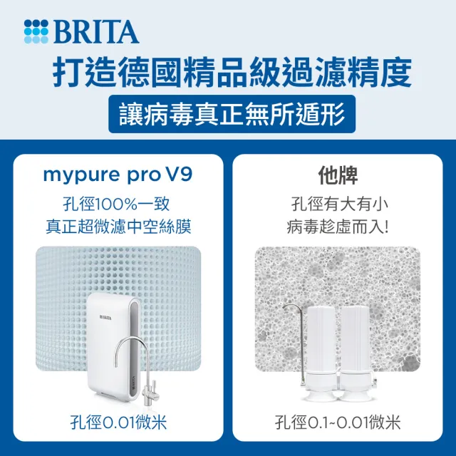 【BRITA】官方直營mypure pro V9 超微濾濾芯組 SIOC-S