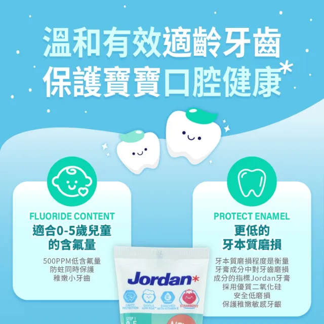 【Jordan】兒童含氟牙膏 3入組 四款任選(75gX3件 乳牙/恆牙專用牙膏)