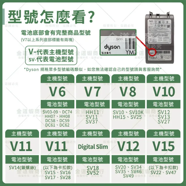 適用Dyson吸塵器電動毛刷地板刷頭 V6 V7 V8 V10 V11 V15 SLIM SV18 V12 地板吸頭/纖維刷毛