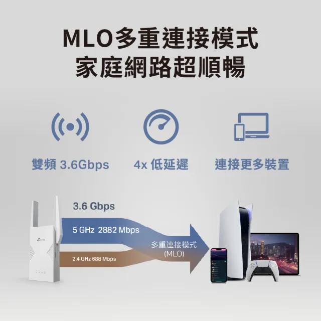 【TP-Link】高CP延伸器組★WiFi 7 雙頻 路由器/分享器+Wi-Fi 7 雙頻延伸器(Archer BE220+RE225BE)