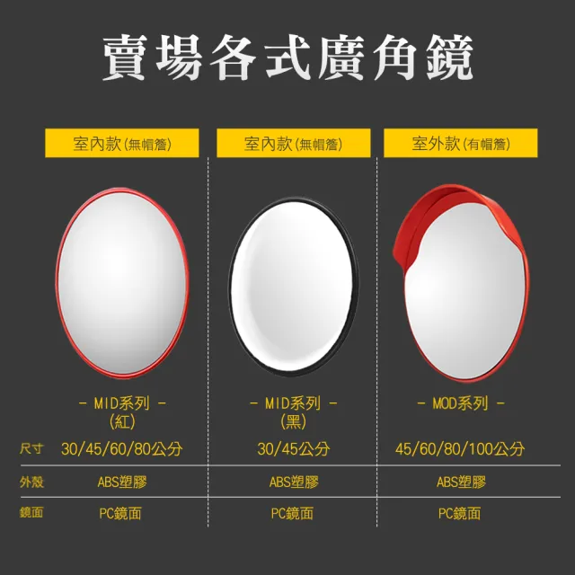 【工具網】凸透鏡 盲角輔助鏡 廣角鏡 廣角輔助鏡 180-MID45B 交通廣角鏡(圓凸鏡 室內廣角鏡 道路反光鏡)