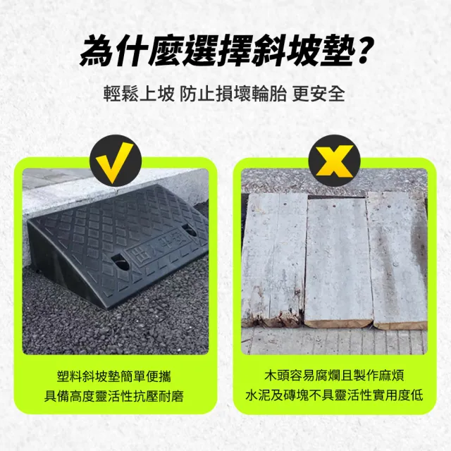 【智殿】3公分登高坡 斜坡板 無障礙步道 三角墊 斜坡墊 爬坡墊(輪椅斜板 台階斜板 165-HBA031349B)