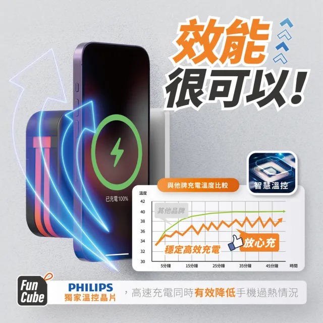 【Philips 飛利浦】DLP4347C 10000mAh多功能十合一螢幕顯示行動電源(磁吸/自帶雙線/無線/37Wh_具Wh標示)