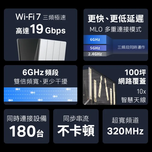 【TP-Link】Wi-Fi 7 BE19000三頻12串流10G無線網路路由器 分享器(支援AI筆電/EasyMesh/VPN/Archer BE805)