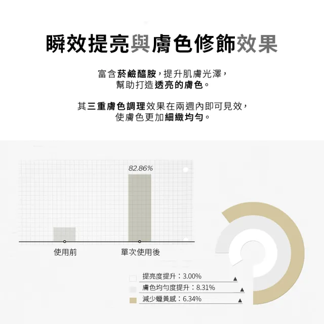 【Skin1004】官方直營 馬達加斯加積雪草{安瓶}10%煙☆胺增效(美白毛孔護理精華 30ml)